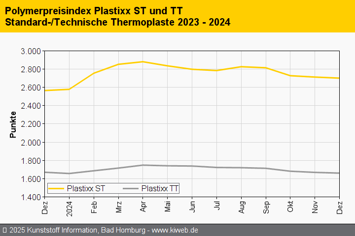 KI plastixx STTT 202412